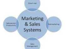 Online Course Certificate in Sales & Marketing Management